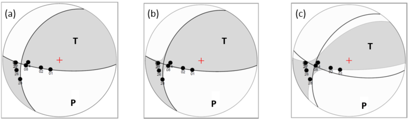 Generated beachballs from focal mechanism solution of the event (1). (a) DC component. (b) Deviatoric component. (c) Full tensor